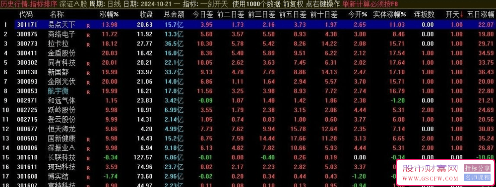精妙绝伦的竞价分析神器【一剑开天】_展示图_03
