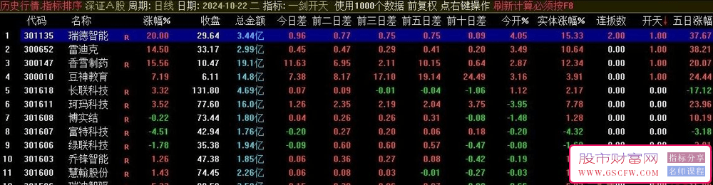 精妙绝伦的竞价分析神器【一剑开天】_展示图_04