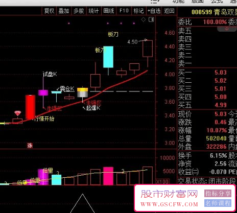 通达信精准操盘三部曲，捕捉庄家动态，锁定爆发点！启爆K主图+选股指标_展示图_03