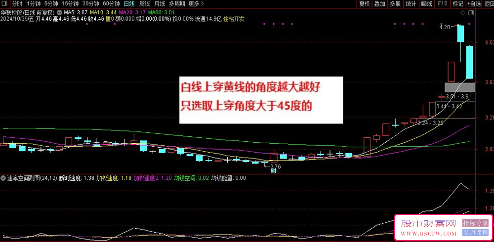 通达信速率空间副图指标-,探索上升动能与潜力_展示图_01