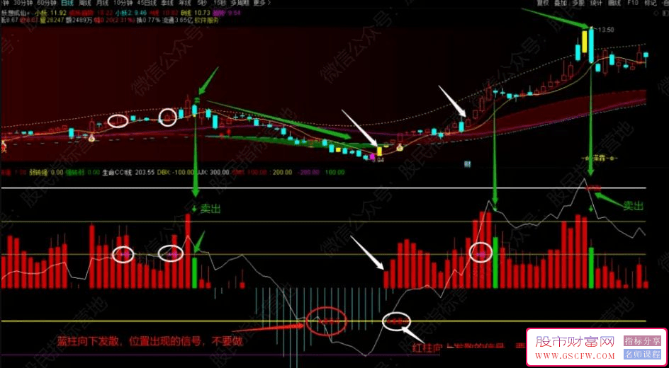 通达信【主力强弱】副图+选股技术指标——成交量驱动价格上涨的基石_展示图_01