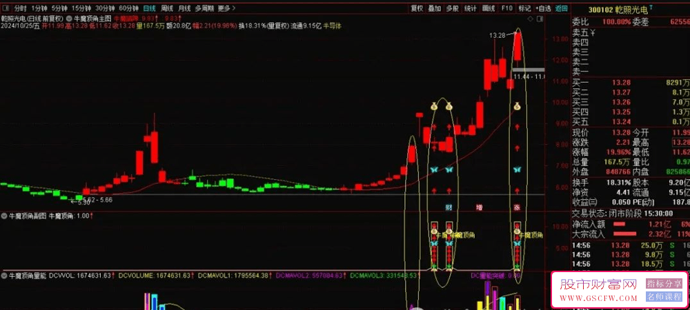 通达信【牛魔顶角】-牛魔王实盘冠军操盘系统,主副图+选股技术指标_展示图_02