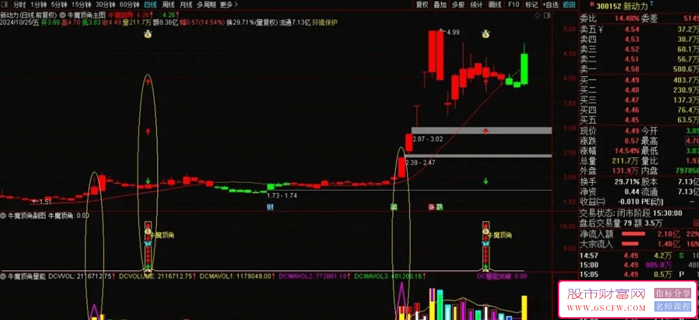 通达信【牛魔顶角】-牛魔王实盘冠军操盘系统,主副图+选股技术指标_展示图_03