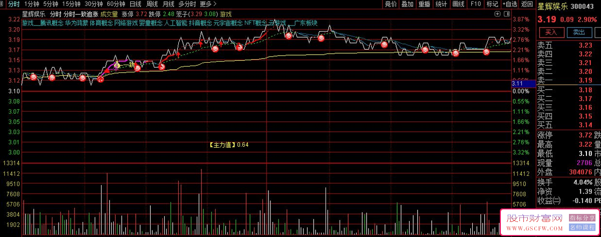 达信分时一致追涨分时主图技术指标-,实现当日追逐涨停的高命中率_展示图_02