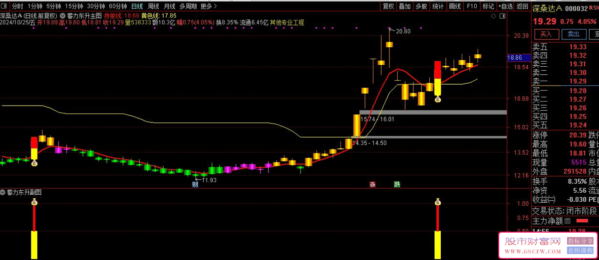 通达信【蓄力东升】主副图+选股技术指标_展示图_01