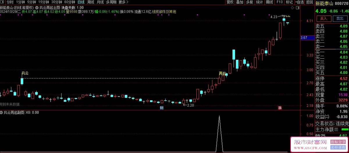 通达信【风云再起】主图+选股重燃市场激情_展示图_09