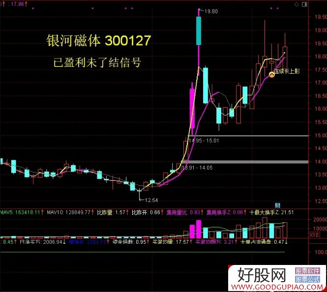 短线至高宝典【长上影实战方法】实现月度翻倍梦想主副图+选股无未来功能_展示图_07