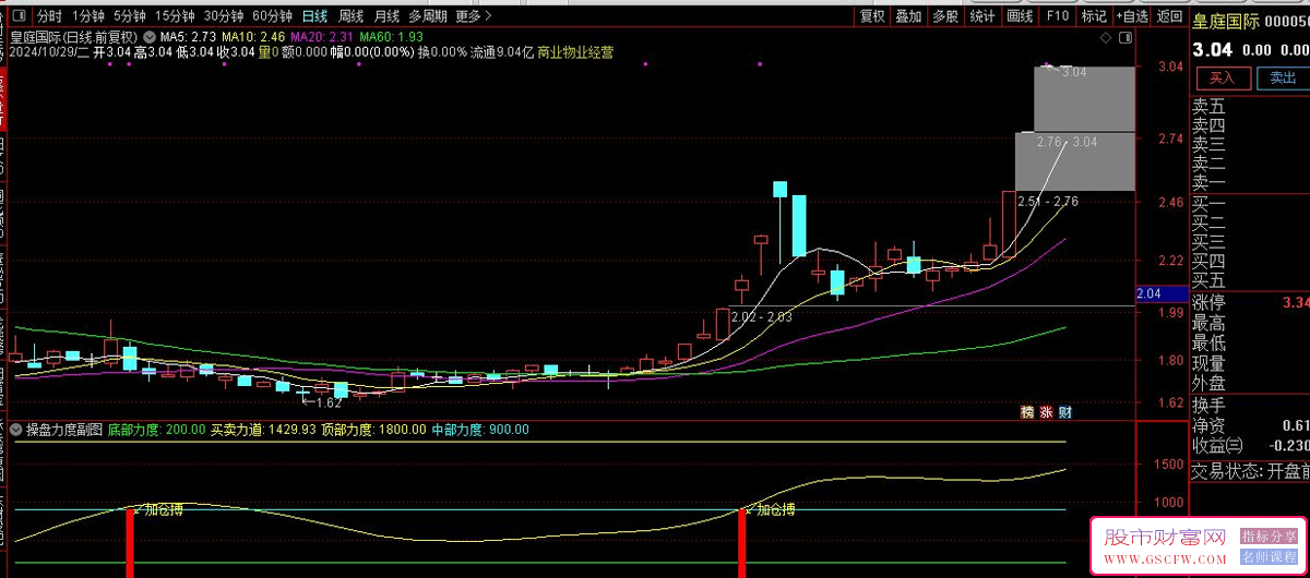 通达信操盘力度副图指标:买卖强度、市场波动分析、底部确认与增仓信号解读_展示图_02