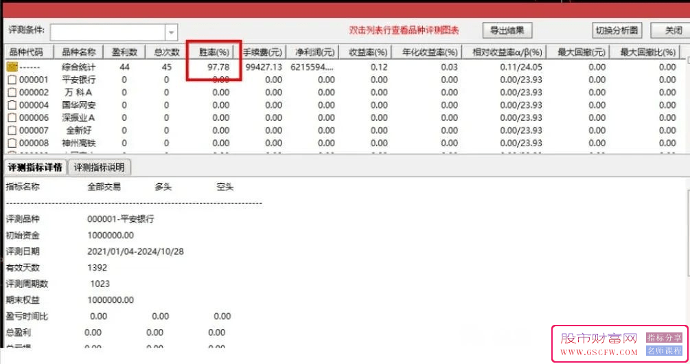 通达信【捉妖华强北】套装信号少而精，专注识别潜力妖股无未来_展示图_01