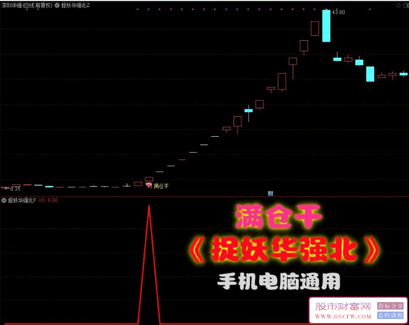 通达信【捉妖华强北】套装信号少而精，专注识别潜力妖股无未来_展示图_02
