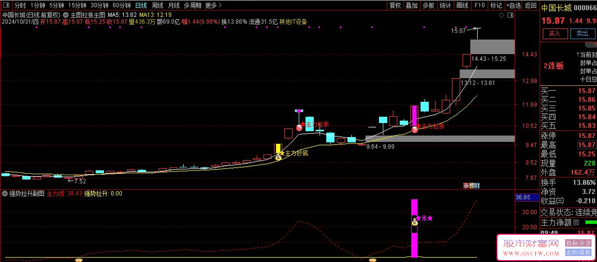 通达信主力拉涨+主力抄底主副图+选股，跟随大资金抢占建仓先机_展示图_02