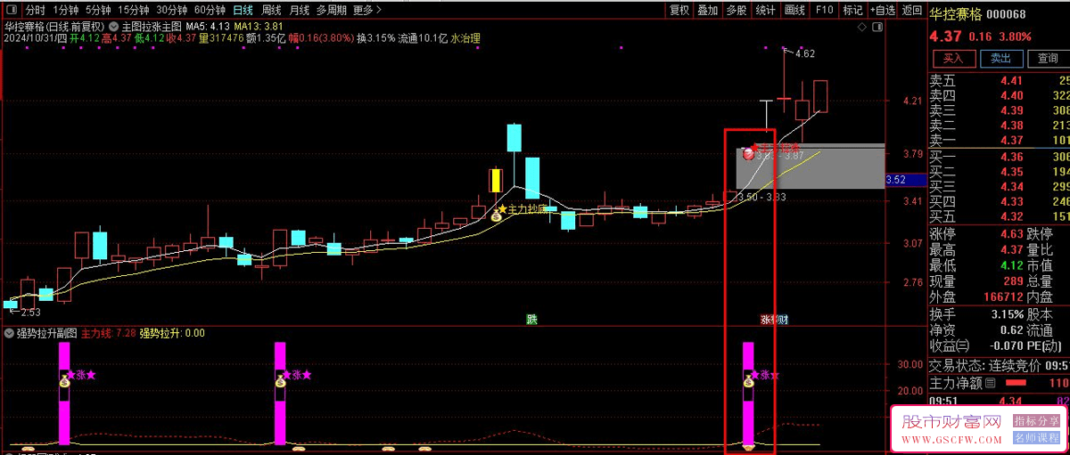 通达信主力拉涨+主力抄底主副图+选股，跟随大资金抢占建仓先机_展示图_03