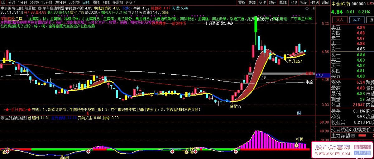 掌握通达信主升起涨主副图+选股——专业工具捕捉主升浪_展示图_02