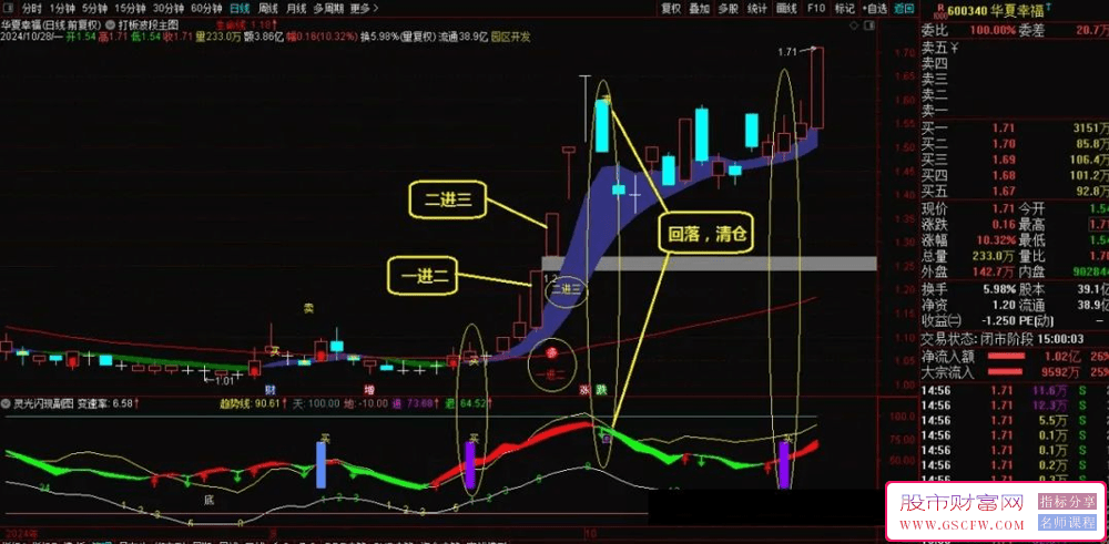 【打板波段+灵光闪现】主图+副图指标，波段操作兼打首板的神奇技术指标_展示图_02