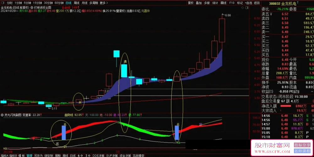 【打板波段+灵光闪现】主图+副图指标，波段操作兼打首板的神奇技术指标_展示图_04