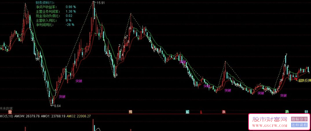 【基本面分析与超跌反弹结合实战方法】因超跌情绪引起的过度下跌而反弹交易策略_展示图_02