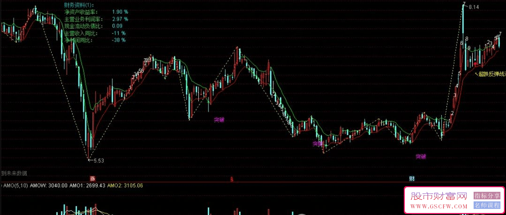 【基本面分析与超跌反弹结合实战方法】因超跌情绪引起的过度下跌而反弹交易策略_展示图_03