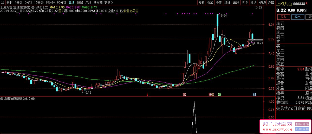 通达信【兵贵神速】主图+选股技术指标-,智擒涨停攻略与使用指南_展示图_05