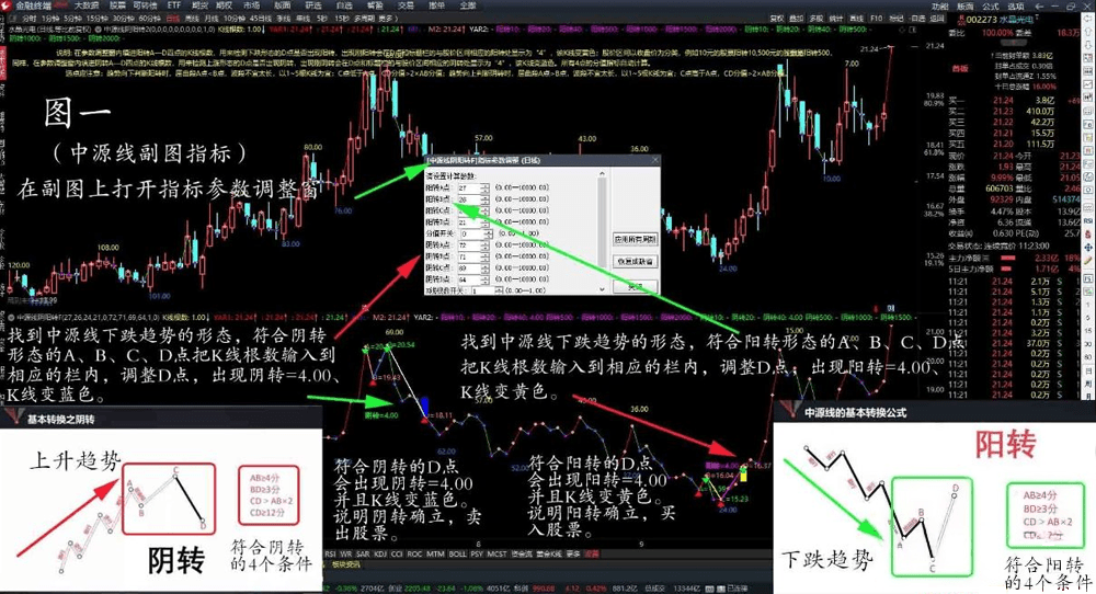 依据《富致中源模型》著作开发的中源线阴阳转换主副图技术指标_展示图_01