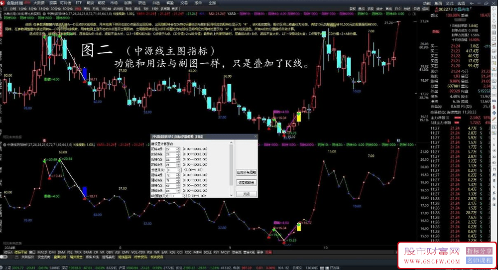 依据《富致中源模型》著作开发的中源线阴阳转换主副图技术指标_展示图_02