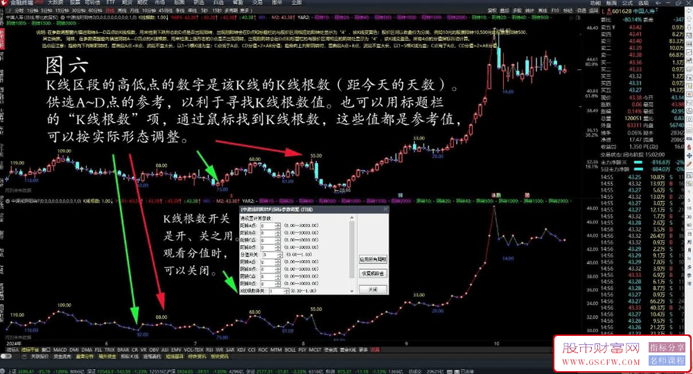 依据《富致中源模型》著作开发的中源线阴阳转换主副图技术指标_展示图_06
