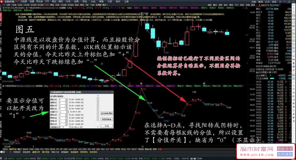 依据《富致中源模型》著作开发的中源线阴阳转换主副图技术指标_展示图_05