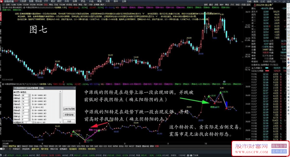 依据《富致中源模型》著作开发的中源线阴阳转换主副图技术指标_展示图_07