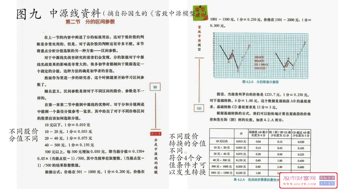 依据《富致中源模型》著作开发的中源线阴阳转换主副图技术指标_展示图_09