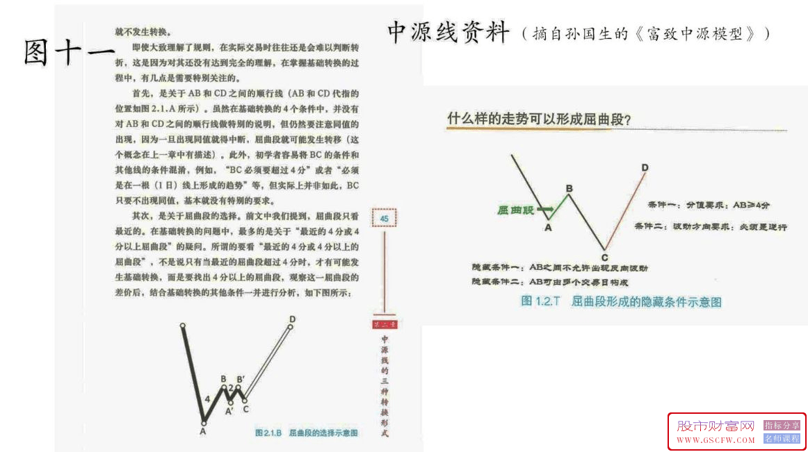依据《富致中源模型》著作开发的中源线阴阳转换主副图技术指标_展示图_11