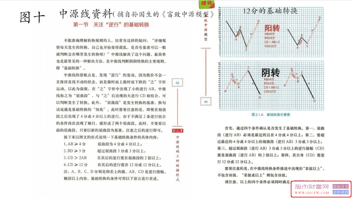 依据《富致中源模型》著作开发的中源线阴阳转换主副图技术指标_展示图_10