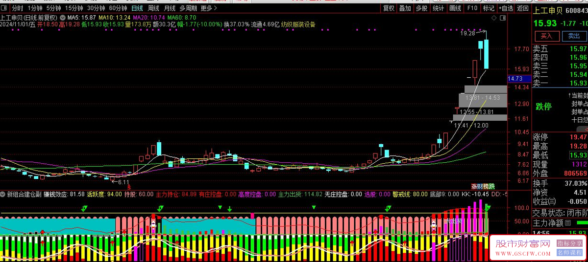 通达信新组合建仓副图技术指标，汇集众多技术信号_展示图_01