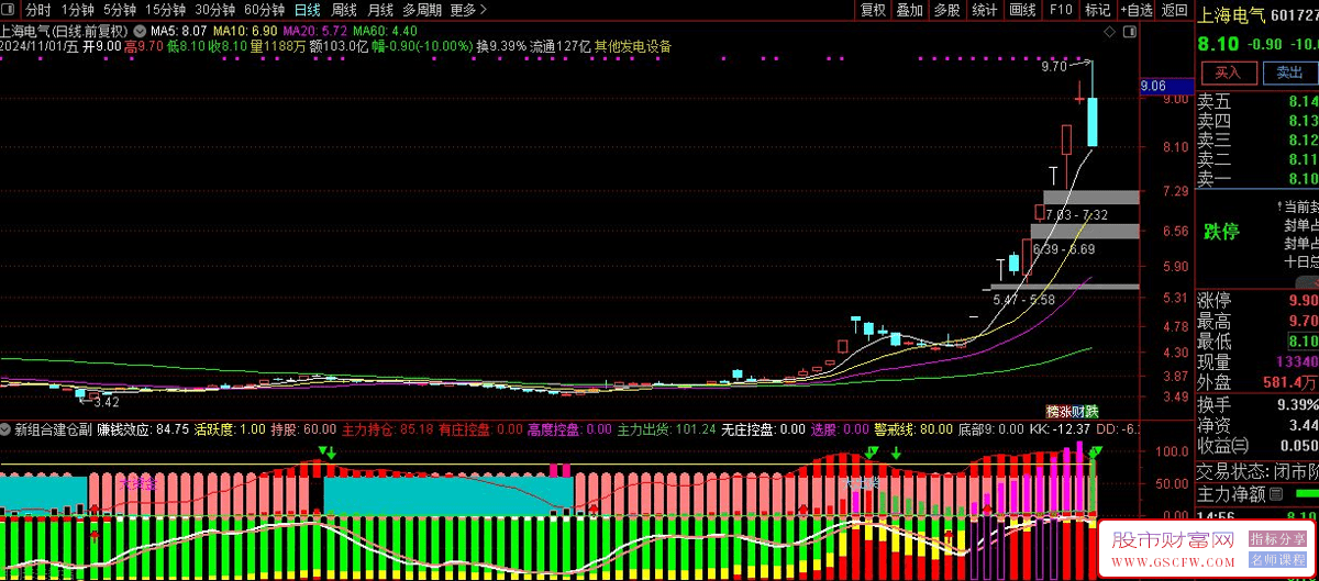 通达信新组合建仓副图技术指标，汇集众多技术信号_展示图_02