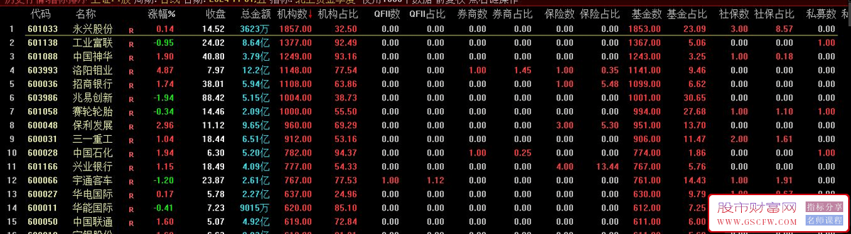探索资本动态，揭示市场脉动——北上资金季度持仓与机构、基金社保影响力指标综述_展示图_02