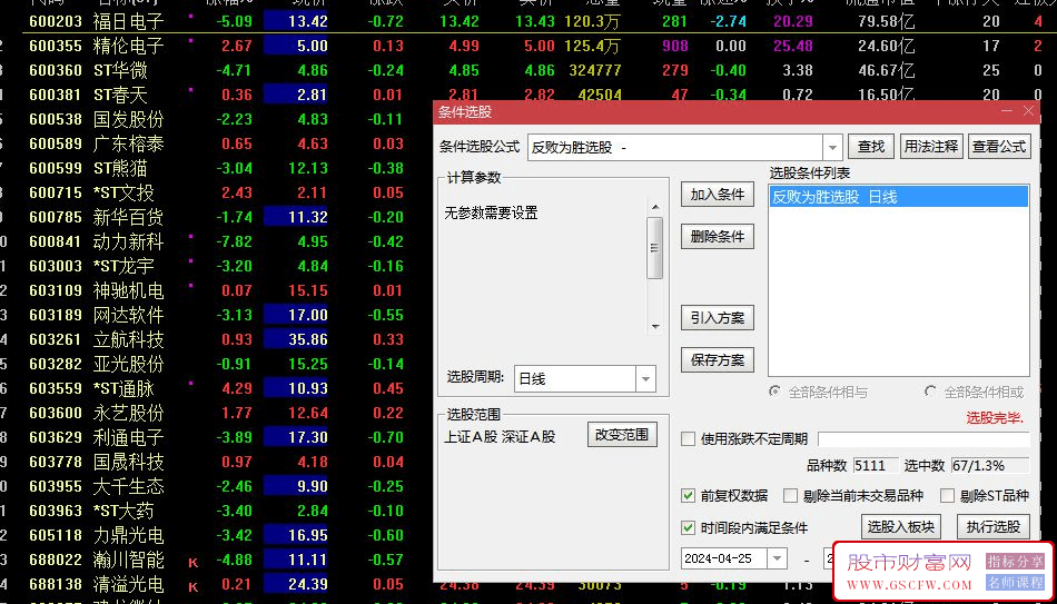 通达信反败为胜副图+选股，寻找见底回升的反弹_展示图_01