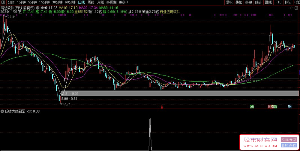 通达信反败为胜副图+选股，寻找见底回升的反弹_展示图_03