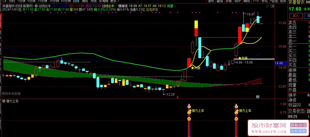 通达信过线必牛主图+游资接力副图+选股器，发现接力信号立即行动！_展示图_02