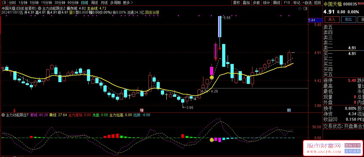 通达信主力动能跟庄擒龙主副图+选股指标_展示图_03
