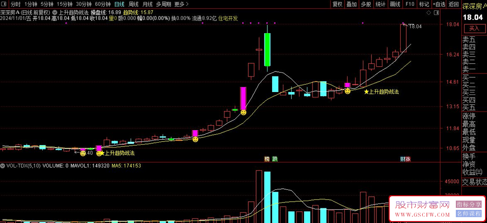【上升趋势实战方法交易模型】通过技术分析和基本面筛选旨在捕捉处于上升趋势中的机会_展示图_01