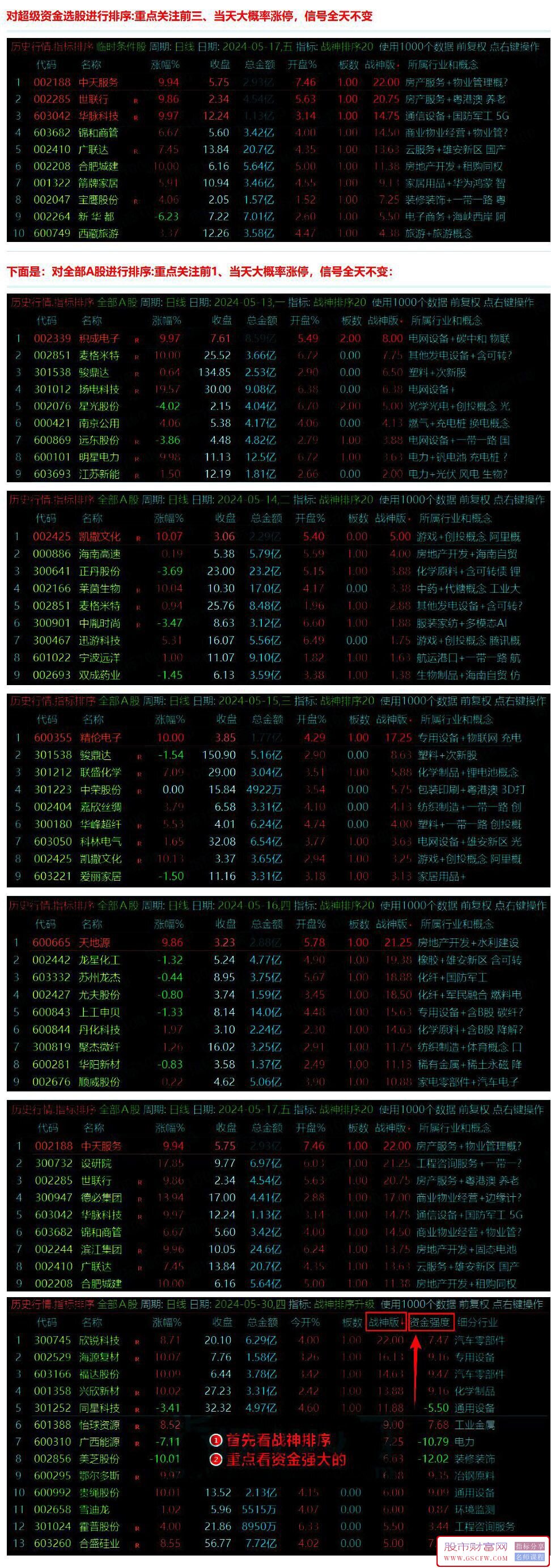 通达信【超级战神2.0】股票竞价排序技术指标-,轻指数，重个股，慢牛行情下精准捕捉涨停机遇_展示图_03
