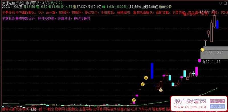 通达信【裸图】近期抓住海通证券、成都路桥附用法说明,主图+选股_展示图_02