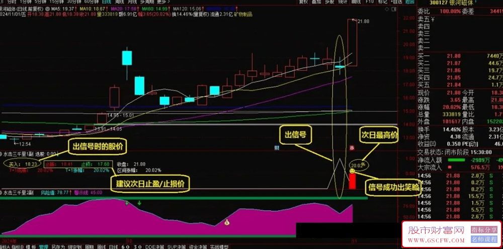 通达信【水击三千里】副图+选股-,战无不胜的短线交易神器，胜率高达85%！_展示图_01