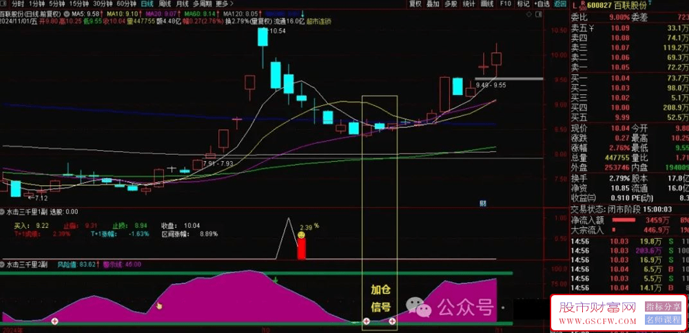 通达信【水击三千里】副图+选股-,战无不胜的短线交易神器，胜率高达85%！_展示图_04