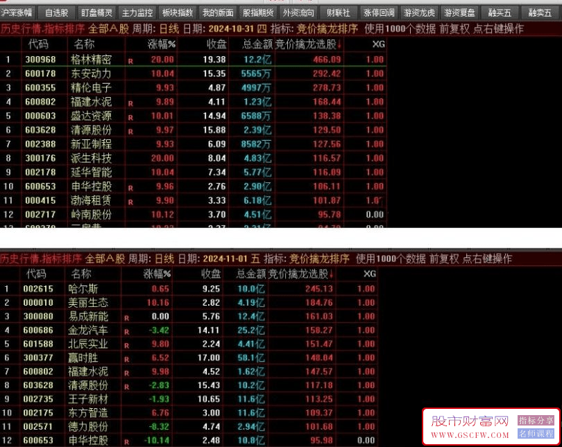 通达信【竞价擒龙排序】龙头实战方法排序评分技术指标适用于10CM,20CM龙头实战方法打板辅助使用_展示图_03