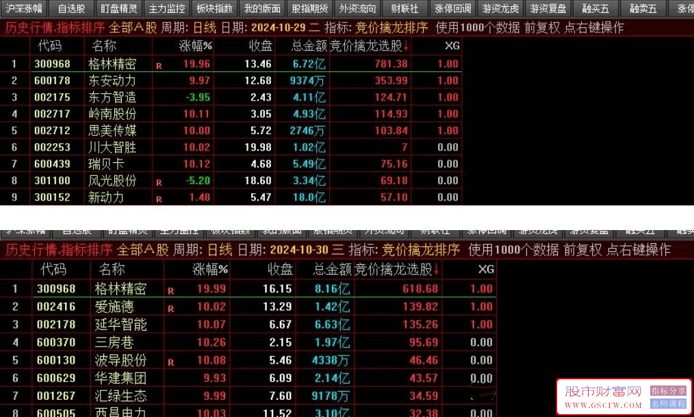 通达信【竞价擒龙排序】龙头实战方法排序评分技术指标适用于10CM,20CM龙头实战方法打板辅助使用_展示图_04