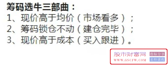 通达信【筹码单峰抓牛】主副图+选股技术指标筹码密集的地方就会形成筹码峰_展示图_05