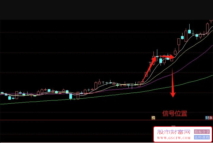 通达信【拉升后横盘整理】副图与选股公式全新上线_展示图_03