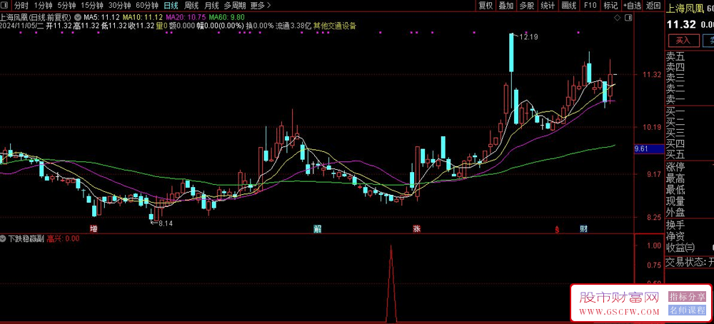 通达信下跌稳赢副图+选股技术指标越跌中的高胜率预测，信号清晰稳定，技术_展示图_02
