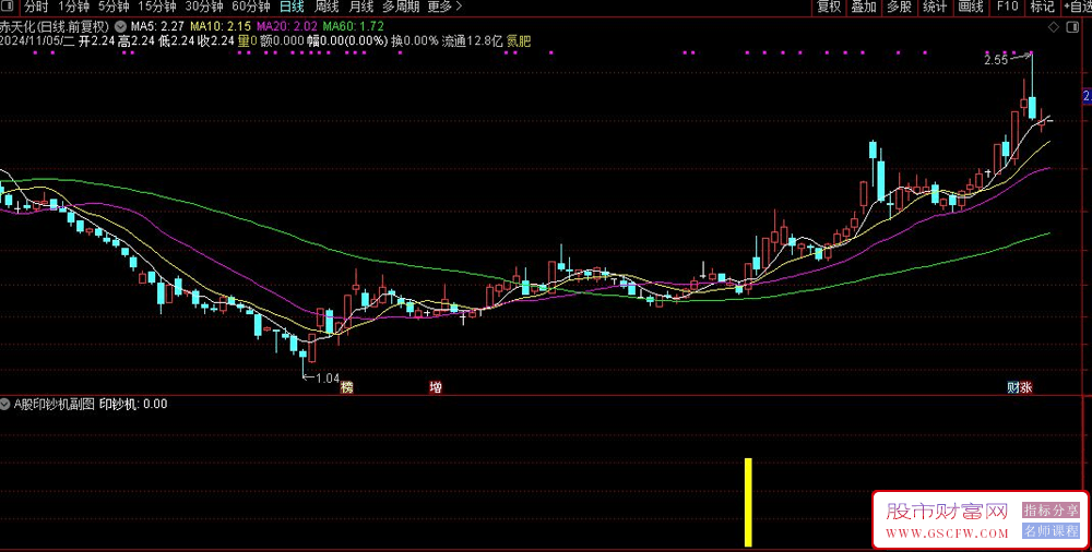 通达信【A股印钞机】副图+选股工具_展示图_03