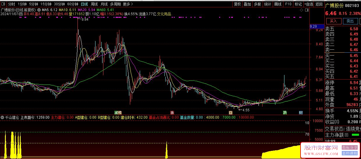 通达信【千山建仓】副图+选股器-,精确揭示主力资金动向的建仓技术指标_展示图_06