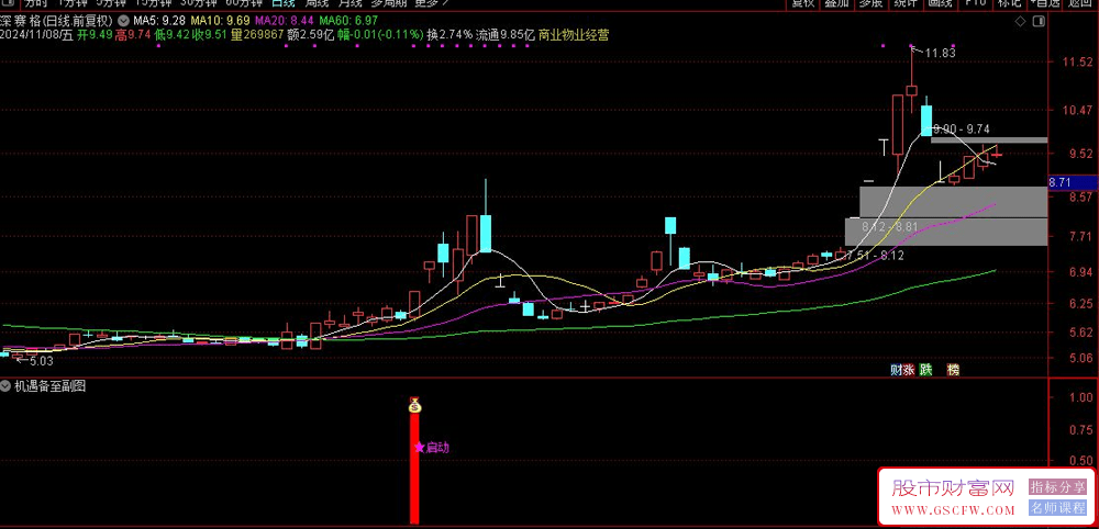 通达信机遇备至副图+选股器-,锁定涨停爆发点的先进技术指标_展示图_04